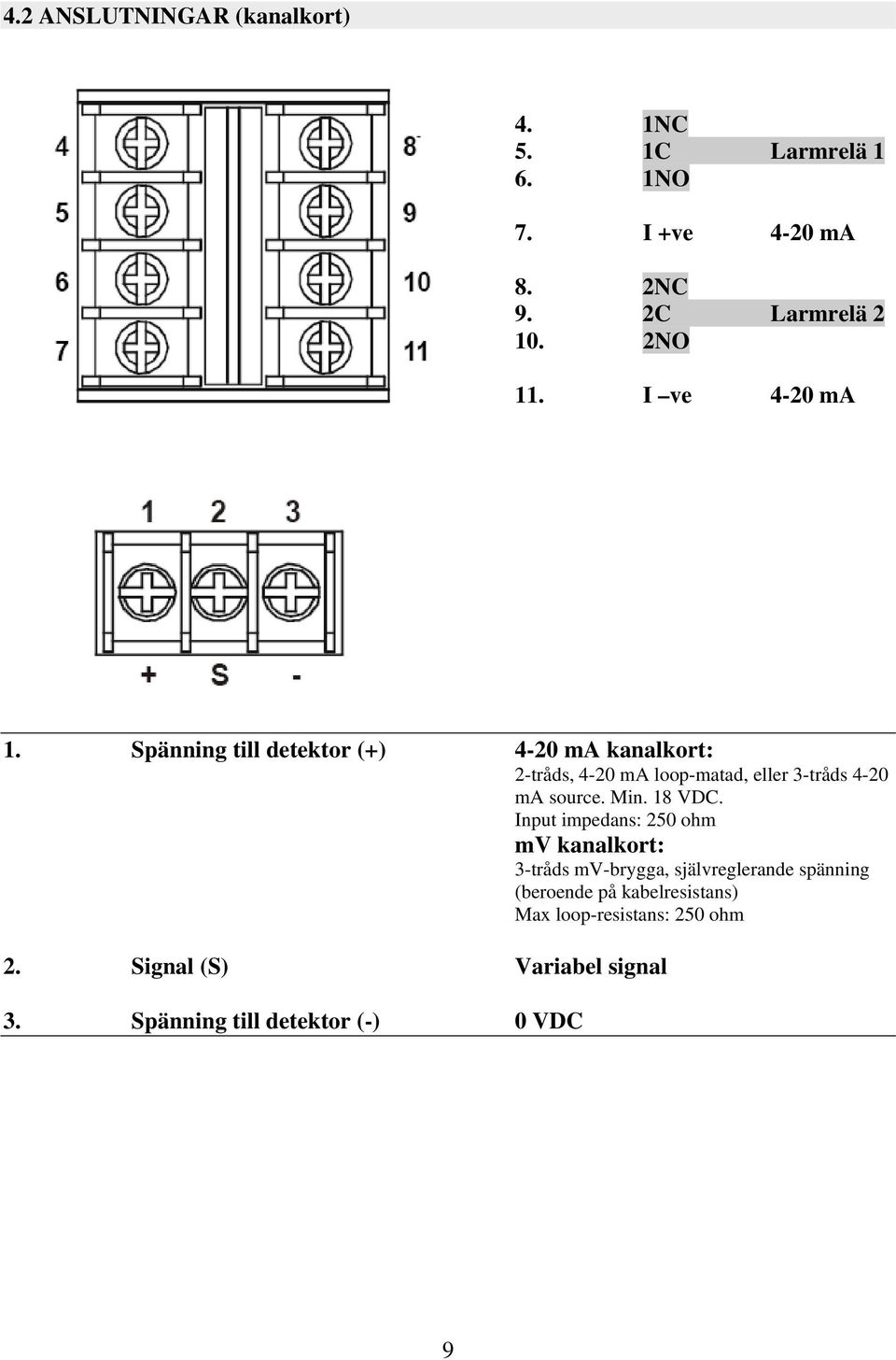 Spänning till detektor (+) 4-20 ma kanalkort: 2-tråds, 4-20 ma loop-matad, eller 3-tråds 4-20 ma source. Min.