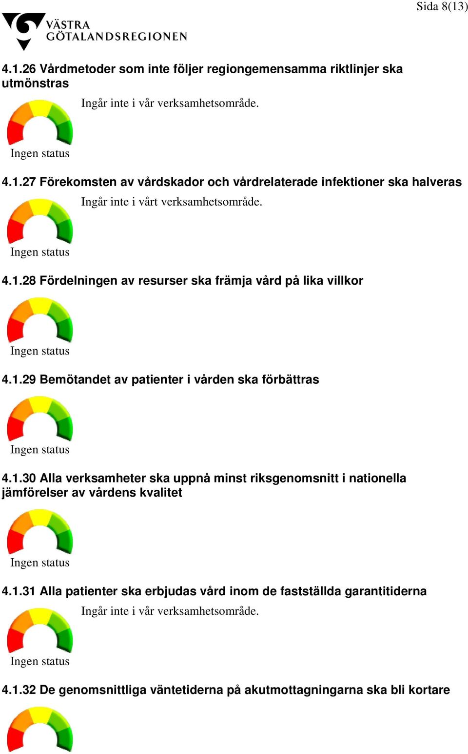 1.31 Alla patienter ska erbjudas vård inom de fastställda garantitiderna. 4.1.32 De genomsnittliga väntetiderna på akutmottagningarna ska bli kortare
