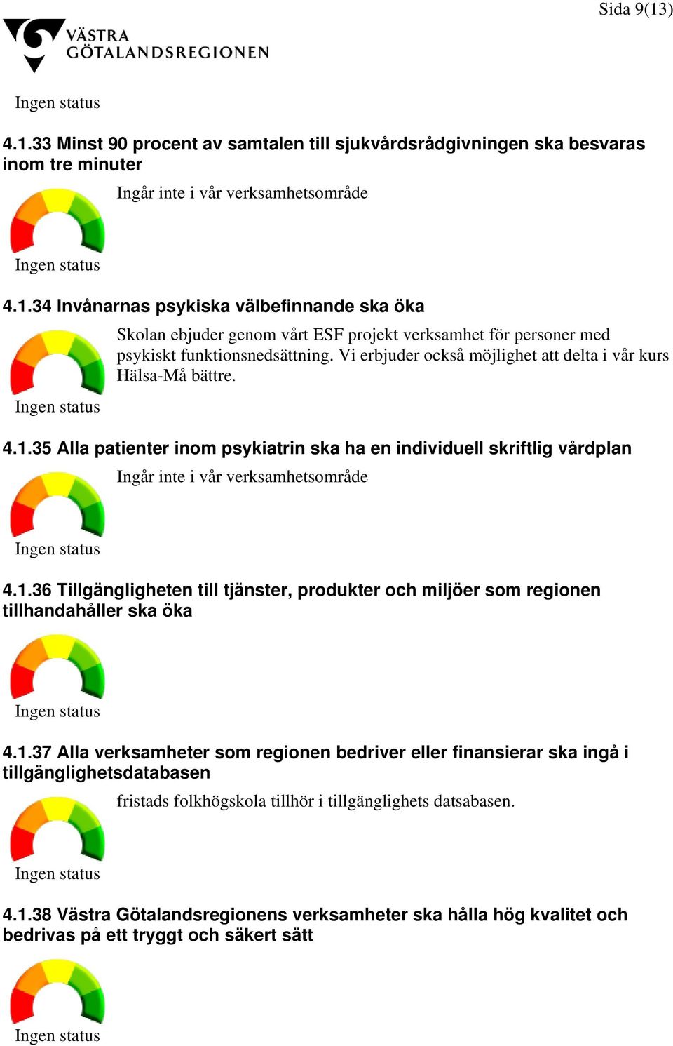 1.37 Alla verksamheter som regionen bedriver eller finansierar ska ingå i tillgänglighetsdatabasen fristads folkhögskola tillhör i tillgänglighets datsabasen. 4.1.38 Västra Götalandsregionens verksamheter ska hålla hög kvalitet och bedrivas på ett tryggt och säkert sätt