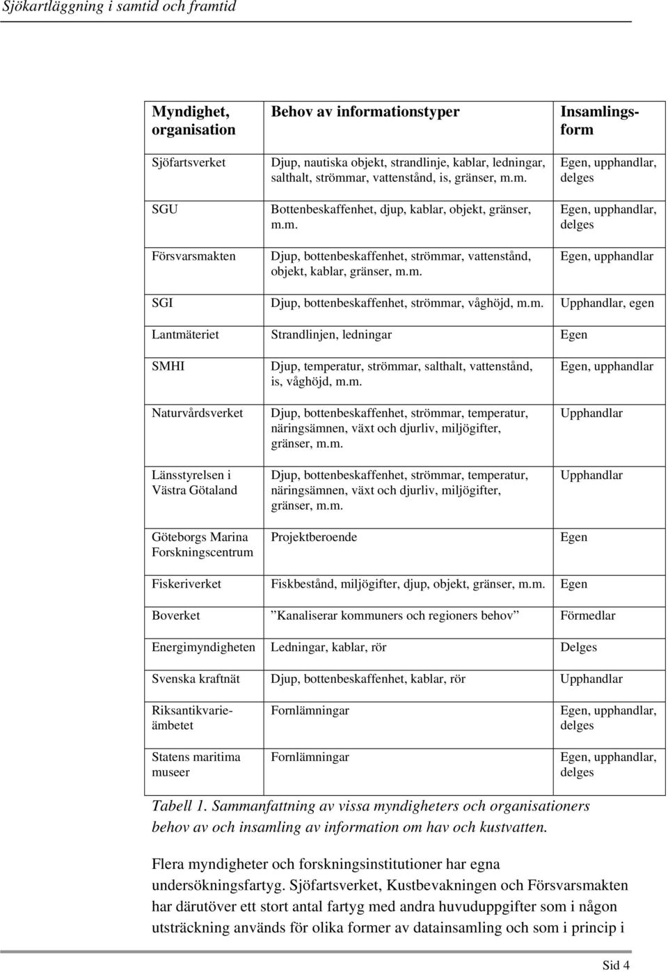 m. Upphandlar, egen Lantmäteriet Strandlinjen, ledningar Egen SMHI Naturvårdsverket Länsstyrelsen i Västra Götaland Göteborgs Marina Forskningscentrum Djup, temperatur, strömmar, salthalt,