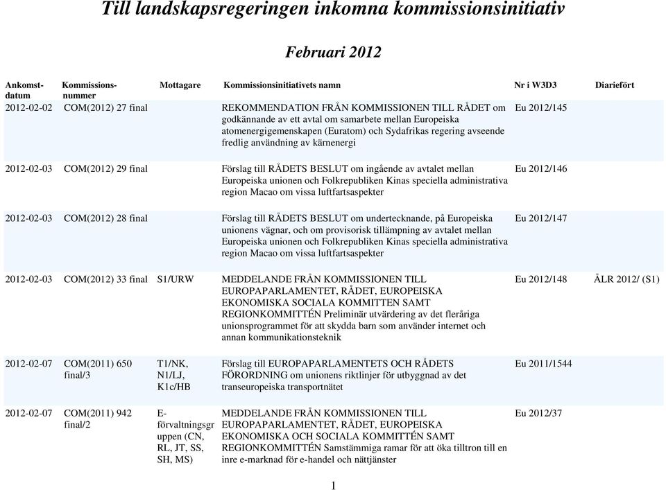 kärnenergi Eu 2012/145 2012-02-03 COM(2012) 29 final Förslag till RÅDETS BESLUT om ingående av avtalet mellan Europeiska unionen och Folkrepubliken Kinas speciella administrativa region Macao om