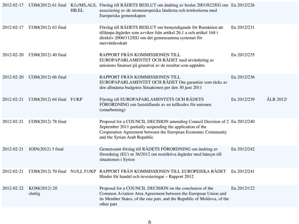 1 a och artikel 168 i direktiv 2006/112/EG om det gemensamma systemet för mervärdesskatt 2012-02-20 COM(2012) 40 final RAPPORT FRÅN KOMMISSIONEN TILL EUROPAPARLAMENTET OCH RÅDET med utvärdering av