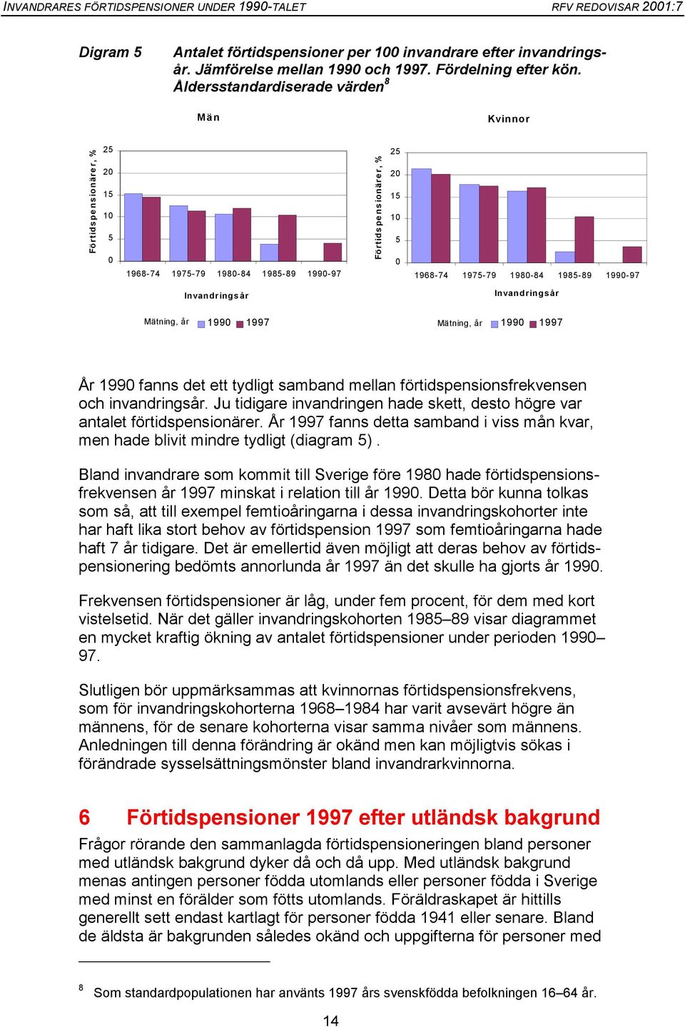 Invandringsår Invandringsår Mätning, år 199 1997 Mätning, år 199 1997 År 199 fanns det ett tydligt samband mellan förtidspensionsfrekvensen och invandringsår.