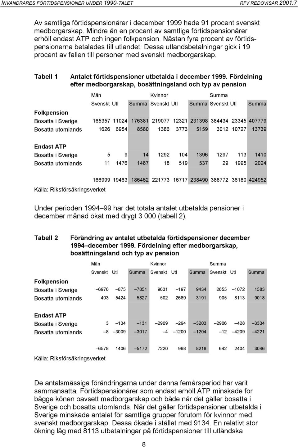 Tabell 1 Antalet förtidspensioner utbetalda i december 1999.