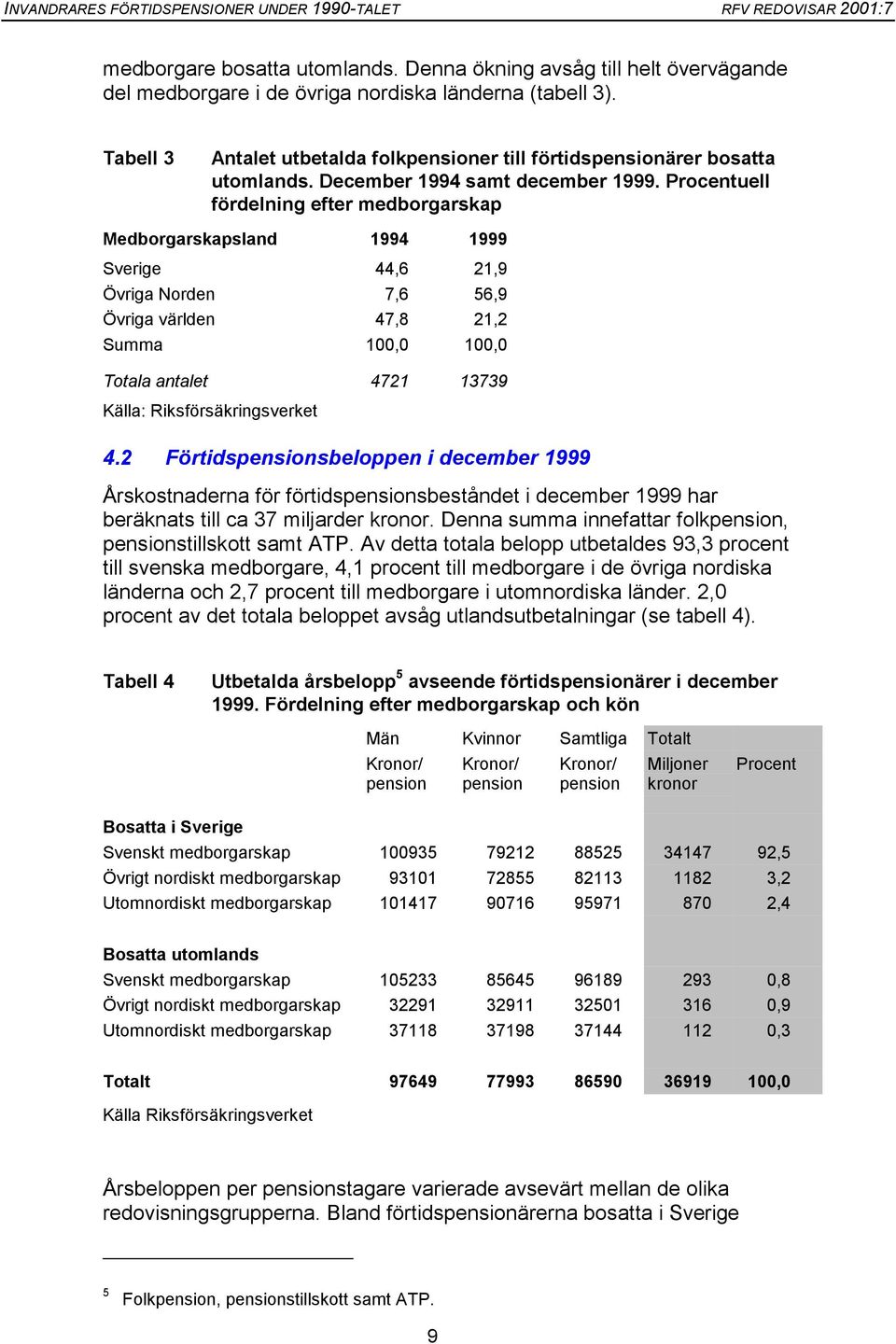 Procentuell fördelning efter medborgarskap Medborgarskapsland 1994 1999 Sverige 44,6 21,9 Övriga Norden 7,6 56,9 Övriga världen 47,8 21,2 Summa 1, 1, Totala antalet 4721 13739 Källa: