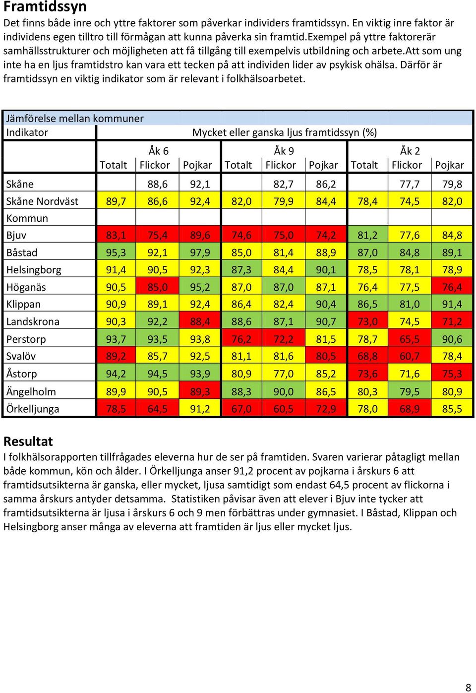 att som ung inte ha en ljus framtidstro kan vara ett tecken på att individen lider av psykisk ohälsa. Därför är framtidssyn en viktig indikator som är relevant i folkhälsoarbetet.