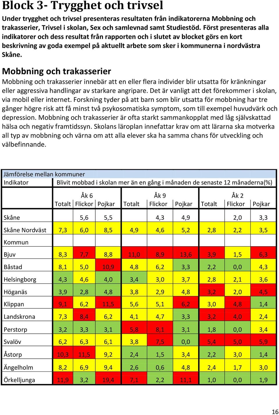 Mobbning och trakasserier Mobbning och trakasserier innebär att en eller flera individer blir utsatta för kränkningar eller aggressiva handlingar av starkare angripare.