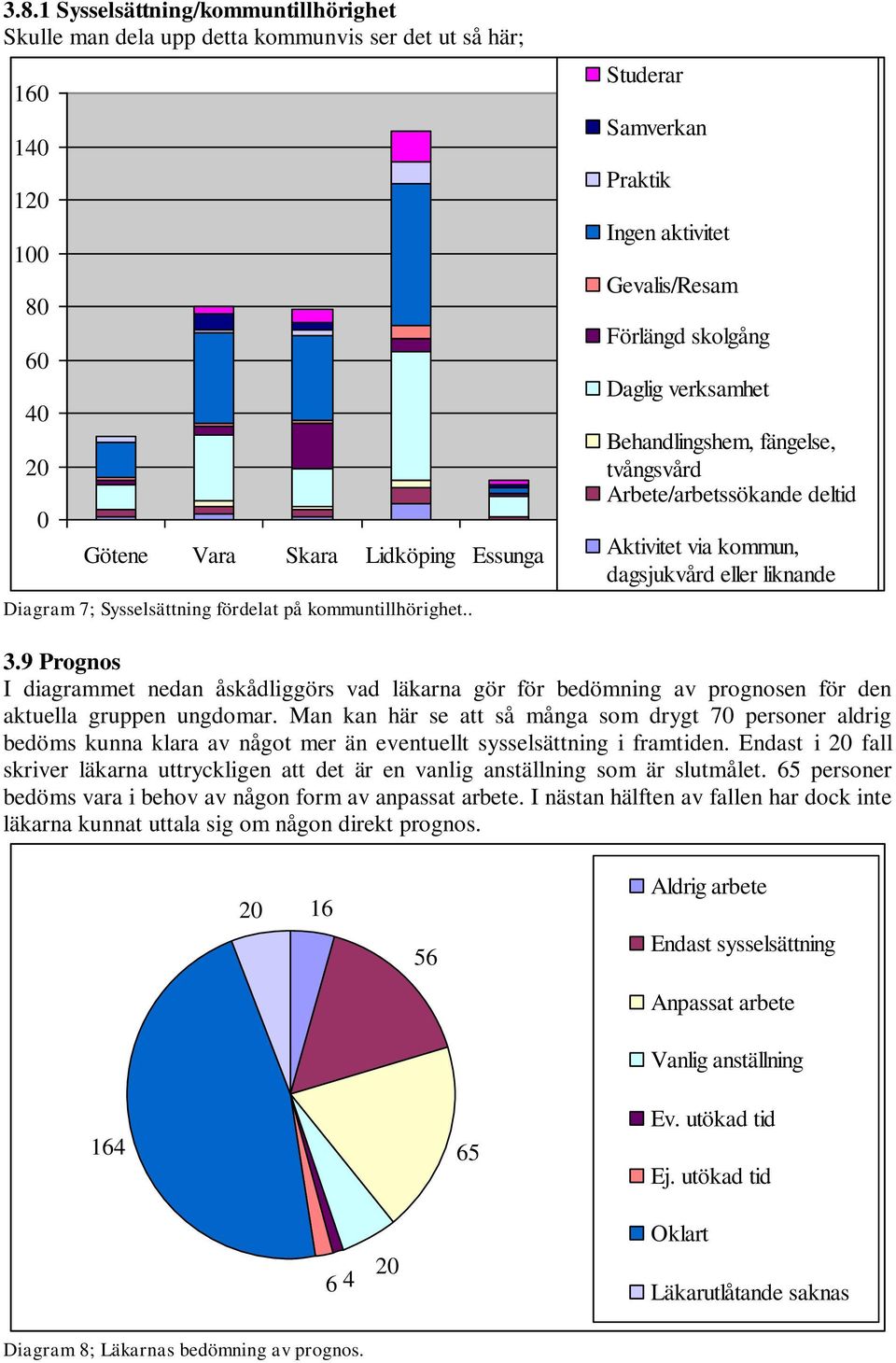 . Studerar Samverkan Praktik Ingen aktivitet Gevalis/Resam Förlängd skolgång Daglig verksamhet Behandlingshem, fängelse, tvångsvård Arbete/arbetssökande deltid Aktivitet via kommun, dagsjukvård eller