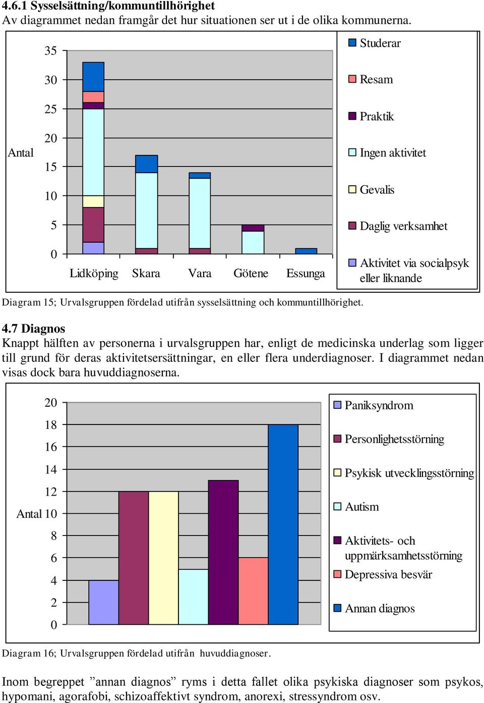 utifrån sysselsättning och kommuntillhörighet. 4.