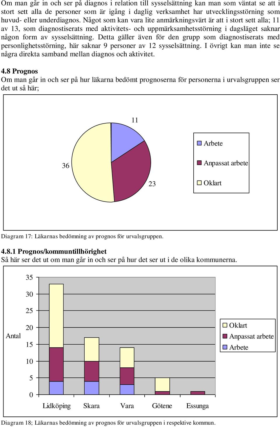 Något som kan vara lite anmärkningsvärt är att i stort sett alla; 11 av 13, som diagnostiserats med aktivitets- och uppmärksamhetsstörning i dagsläget saknar någon form av sysselsättning.