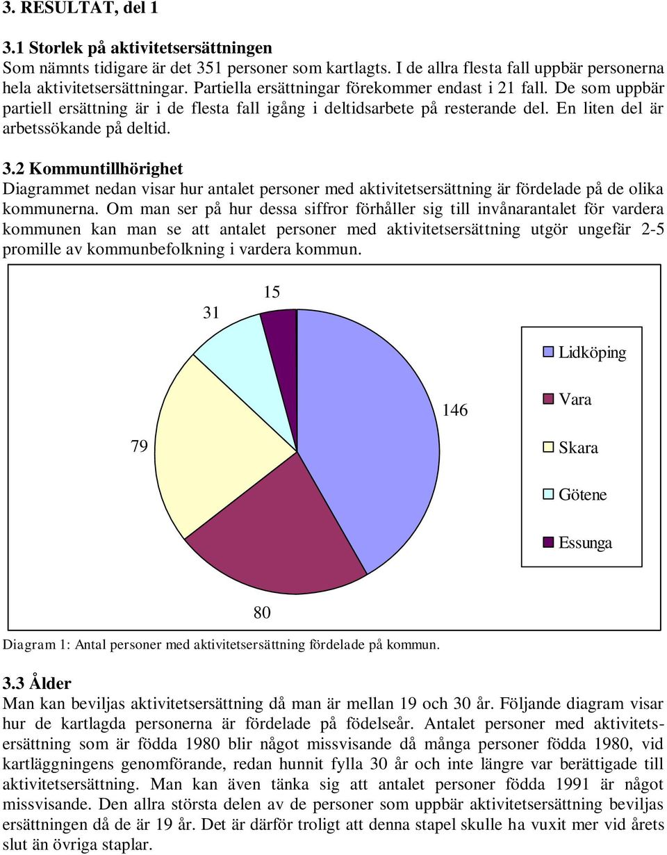 2 Kommuntillhörighet Diagrammet nedan visar hur antalet personer med aktivitetsersättning är fördelade på de olika kommunerna.