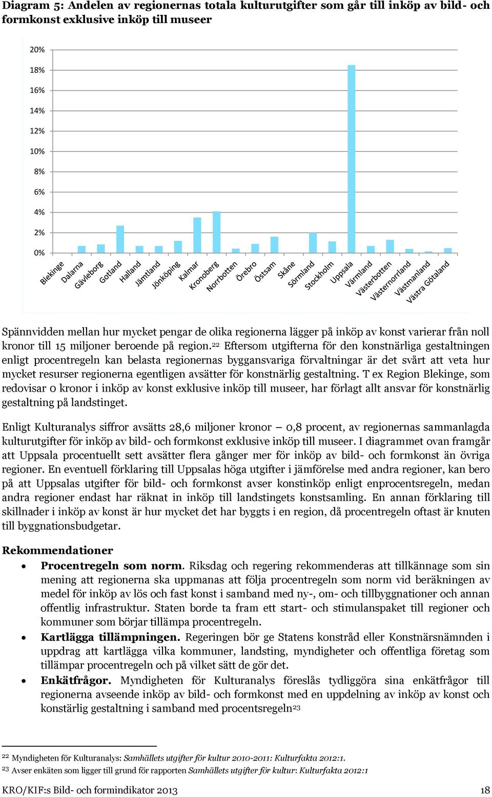 22 Eftersom utgifterna för den konstnärliga gestaltningen enligt procentregeln kan belasta regionernas byggansvariga förvaltningar är det svårt att veta hur mycket resurser regionerna egentligen