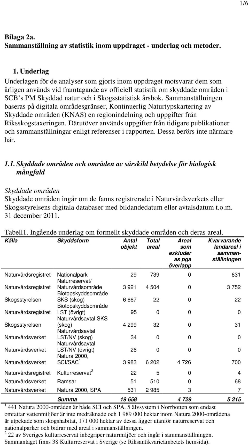 Skogsstatistisk årsbok. Sammanställningen baseras på digitala områdesgränser, Kontinuerlig Naturtypskartering av Skyddade områden (KNAS) en regionindelning och uppgifter från Riksskogstaxeringen.