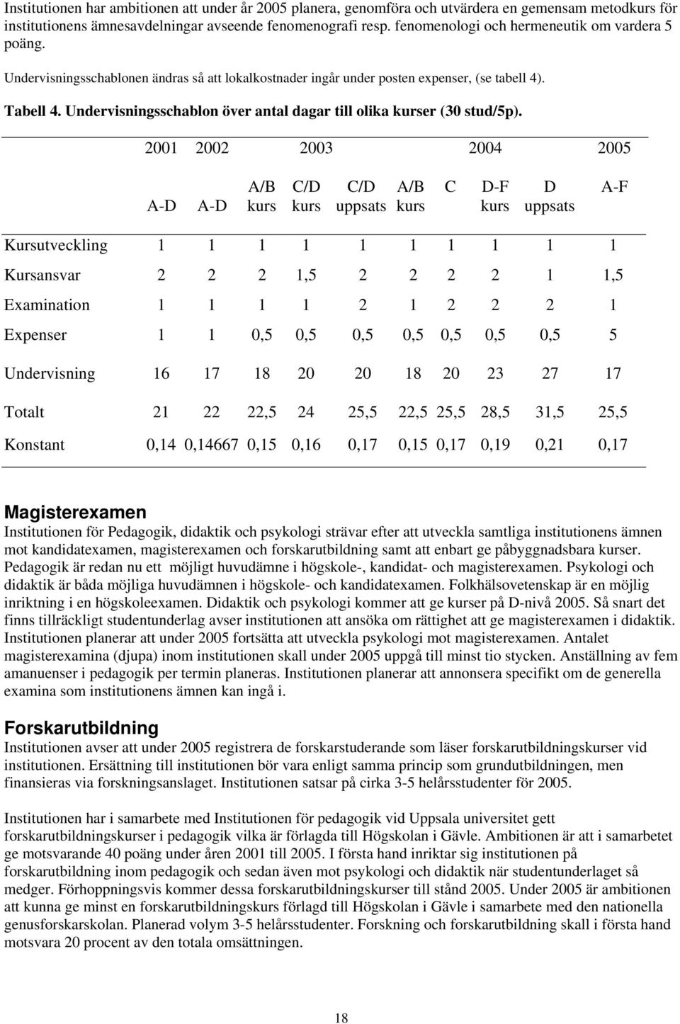 Undervisningsschablon över antal dagar till olika kurser (30 stud/5p).