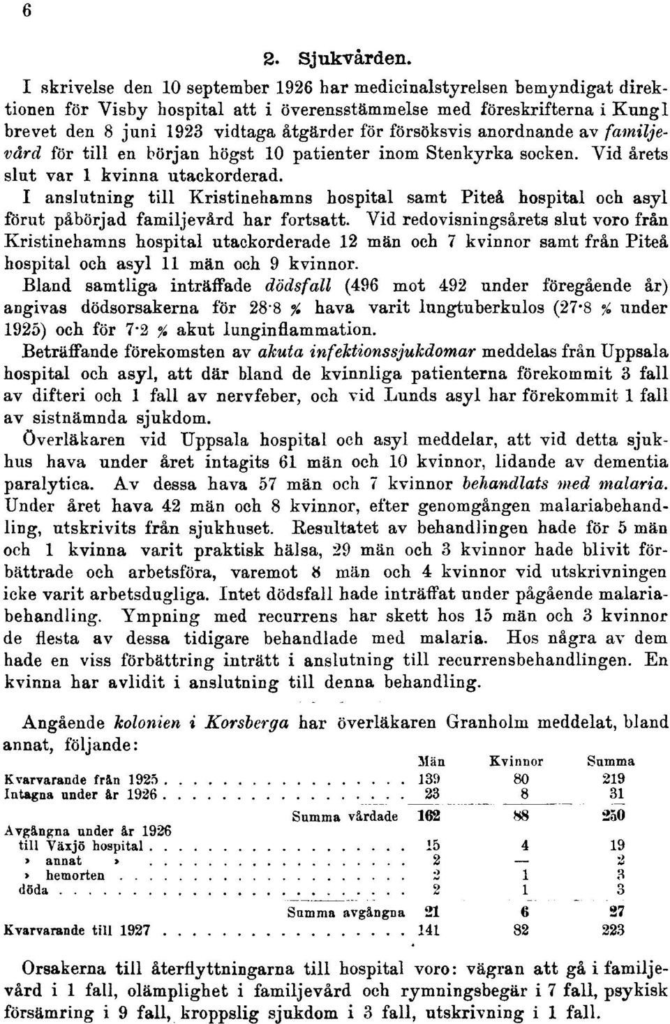 försöksvis anordnande av familjevård för till en början högst 10 patienter inom Stenkyrka socken. Vid årets slut var 1 kvinna utackorderad.