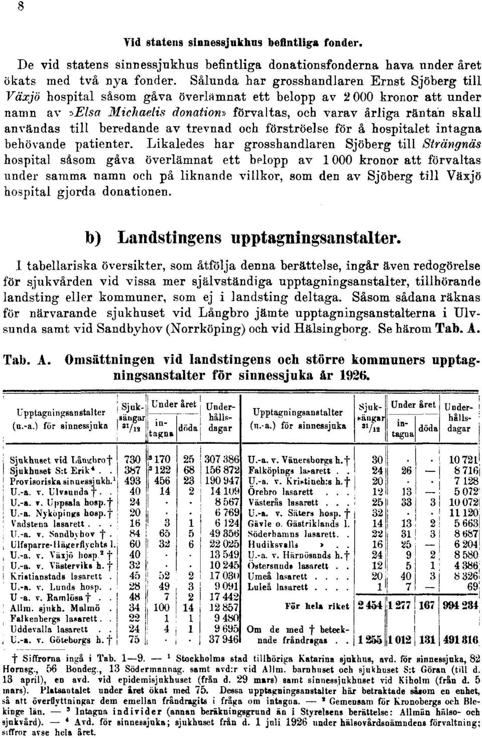 användas till beredande av trevnad och förströelse för å hospitalet intagna behövande patienter.