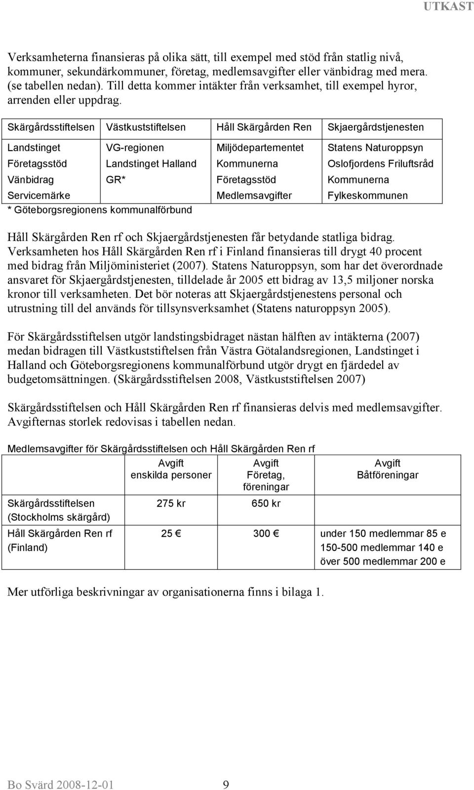 Skärgårdsstiftelsen Västkuststiftelsen Håll Skärgården Ren Skjaergårdstjenesten Landstinget VG-regionen Miljödepartementet Statens Naturoppsyn Företagsstöd Landstinget Halland Kommunerna Oslofjordens