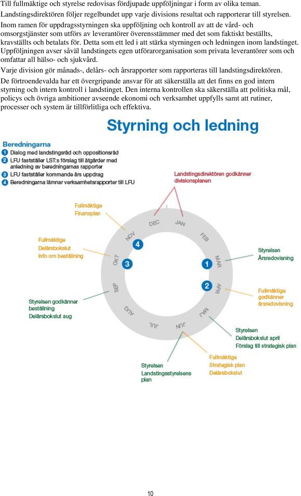 för. Detta som ett led i att stärka styrningen och ledningen inom landstinget.