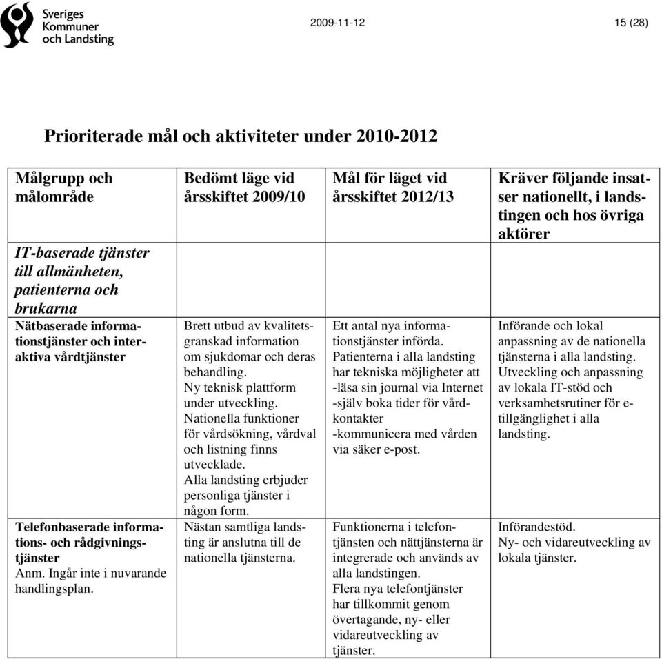 Bedömt läge vid årsskiftet 2009/10 Brett utbud av kvalitetsgranskad information om sjukdomar och deras behandling. Ny teknisk plattform under utveckling.