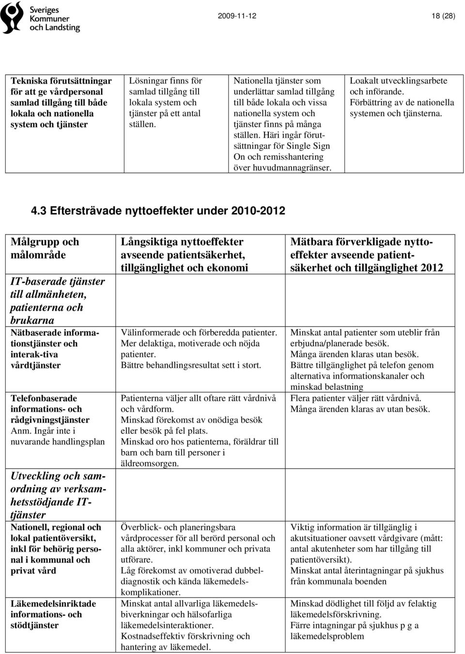 Häri ingår förutsättningar för Single Sign On och remisshantering över huvudmannagränser. Loakalt utvecklingsarbete och införande. Förbättring av de nationella systemen och tjänsterna. 4.