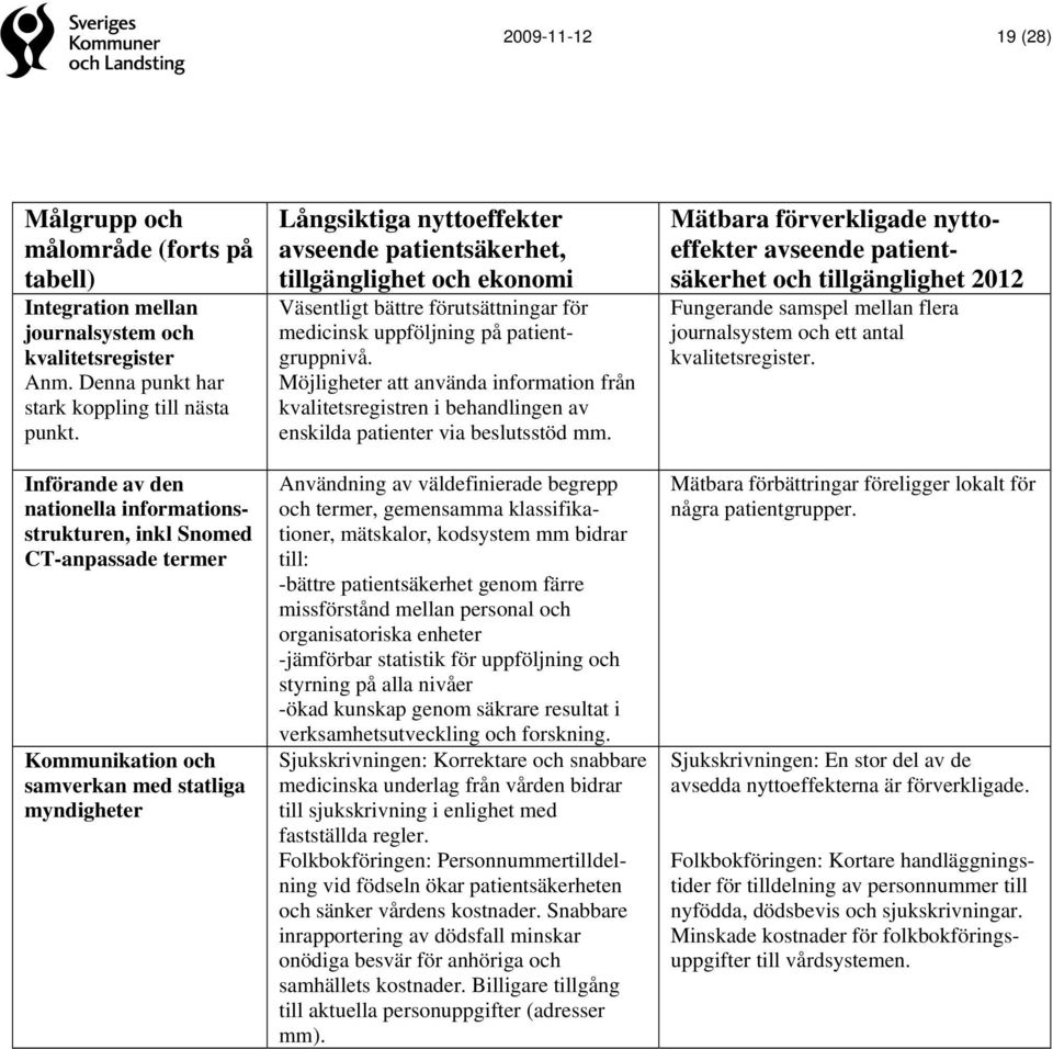 tillgänglighet och ekonomi Väsentligt bättre förutsättningar för medicinsk uppföljning på patientgruppnivå.