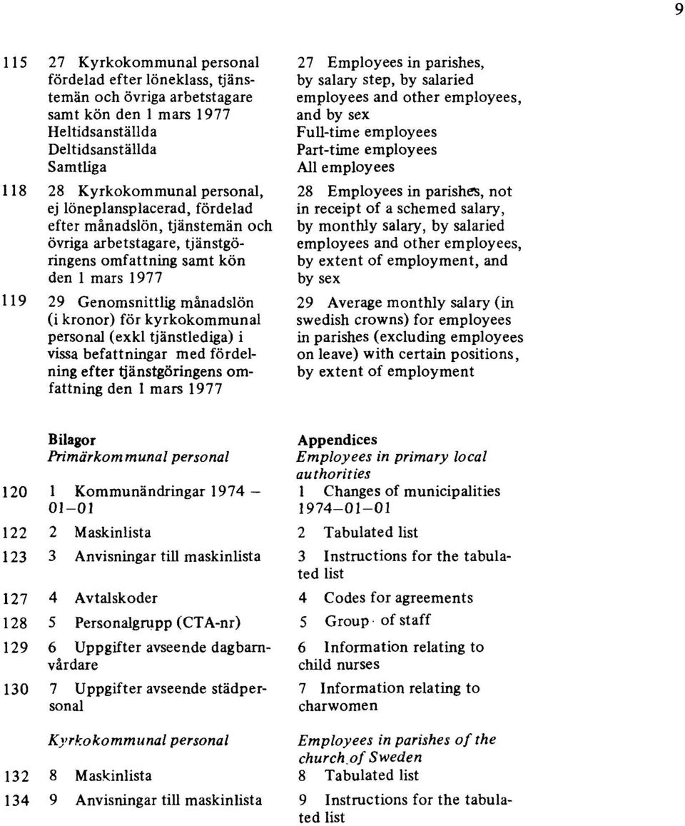 personal (exkl tjänstlediga) i vissa befattningar med fördelning efter tjänstgöringens omfattning den 1 mars 1977 27 Employees in parishes, by salary step, by salaried employees and other employees,