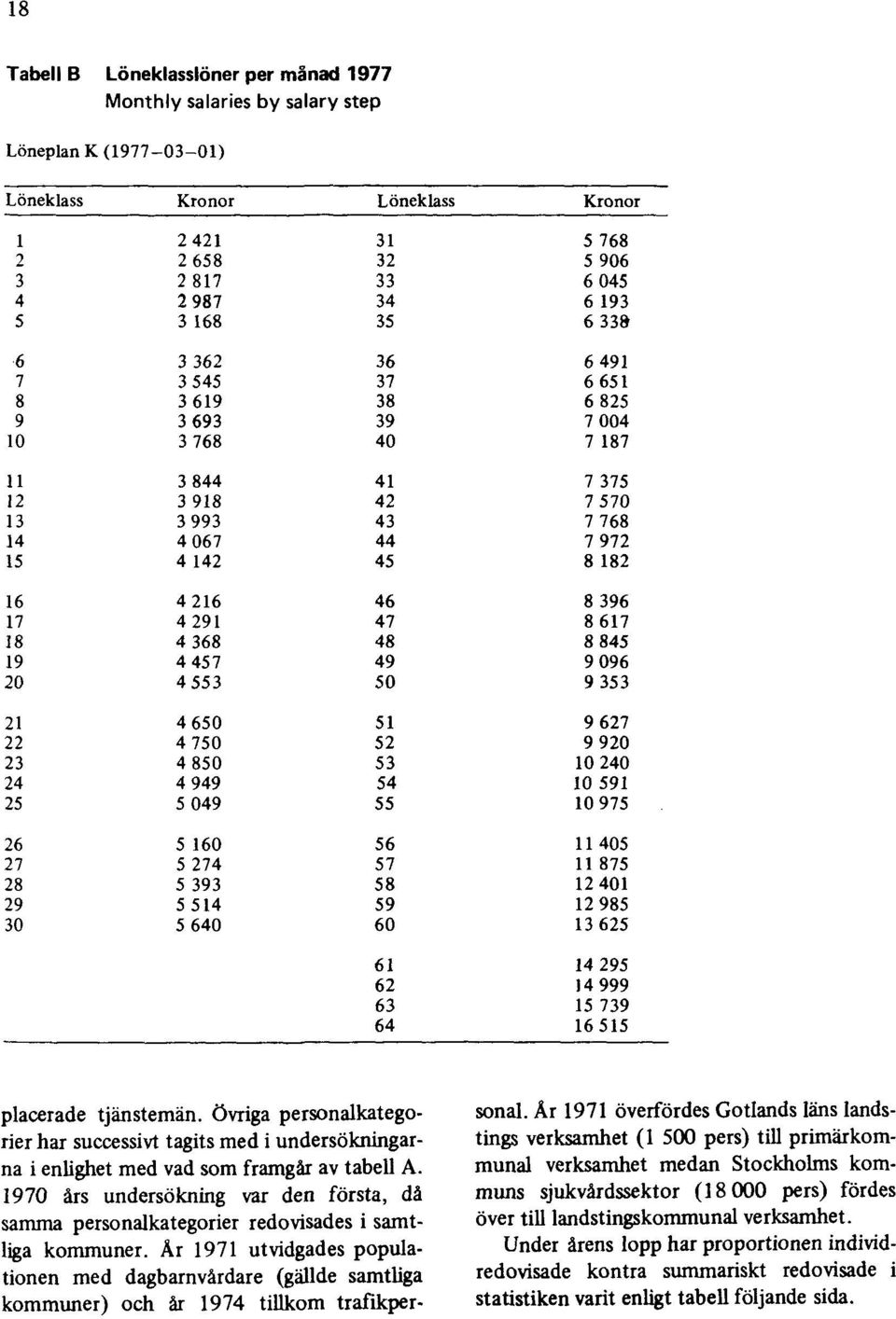 År 1971 utvidgades populationen med dagbarnvårdare (gällde samtliga kommuner) och år 1974 tillkom trafikpersonal.