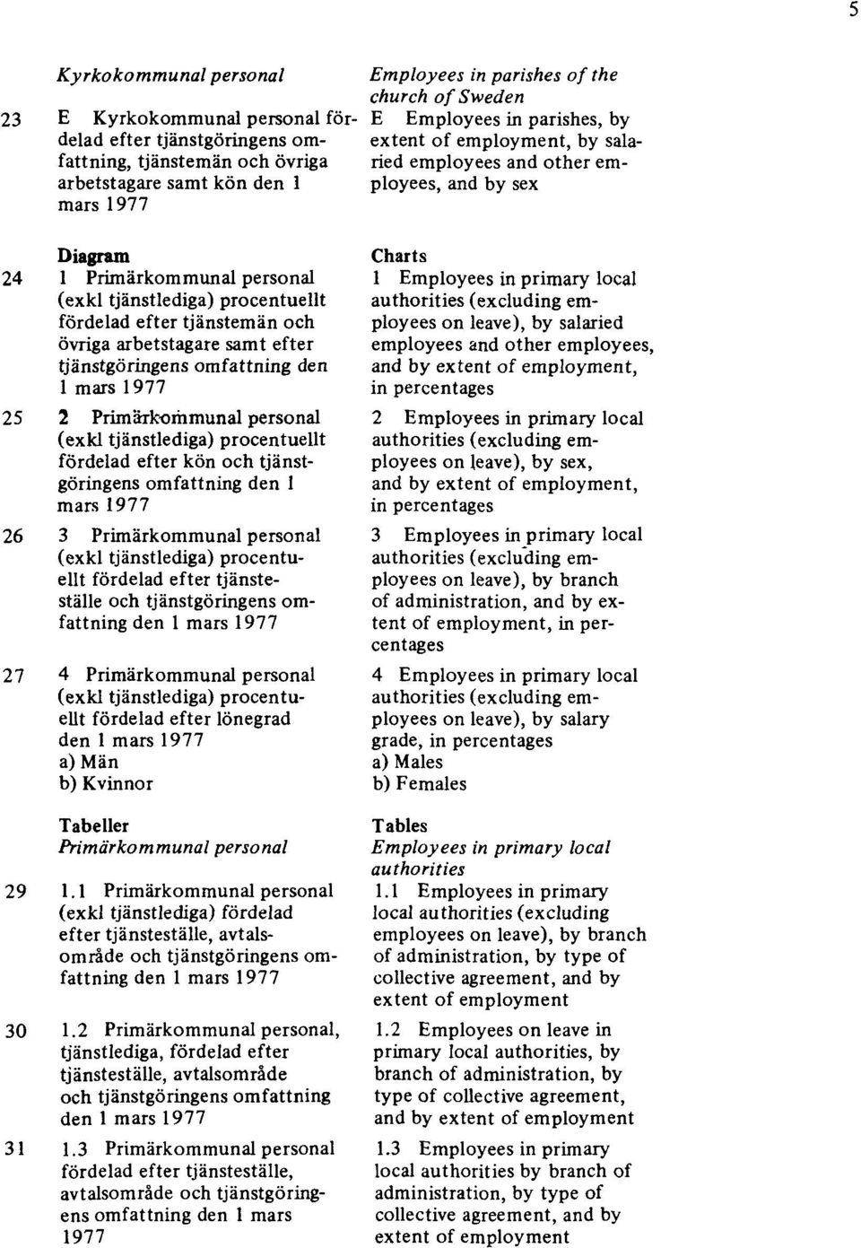 fördelad efter kön och tjänstgöringens omfattning den 1 mars 1977 26 3 Primärkommunal personal (exkl tjänstlediga) procentuellt fördelad efter tjänsteställe och tjänstgöringens omfattning den 1 mars