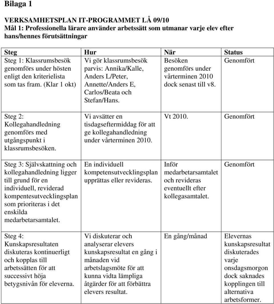 Besöken genomförs under vårterminen 2010 dock senast till v8. Steg 2: Kollegahandledning genomförs med utgångspunkt i klassrumsbesöken.