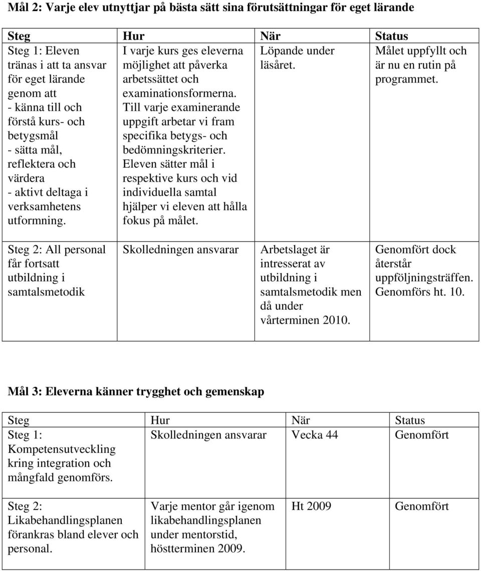 Till varje examinerande uppgift arbetar vi fram specifika betygs- och bedömningskriterier. Eleven sätter mål i respektive kurs och vid individuella samtal hjälper vi eleven att hålla fokus på målet.