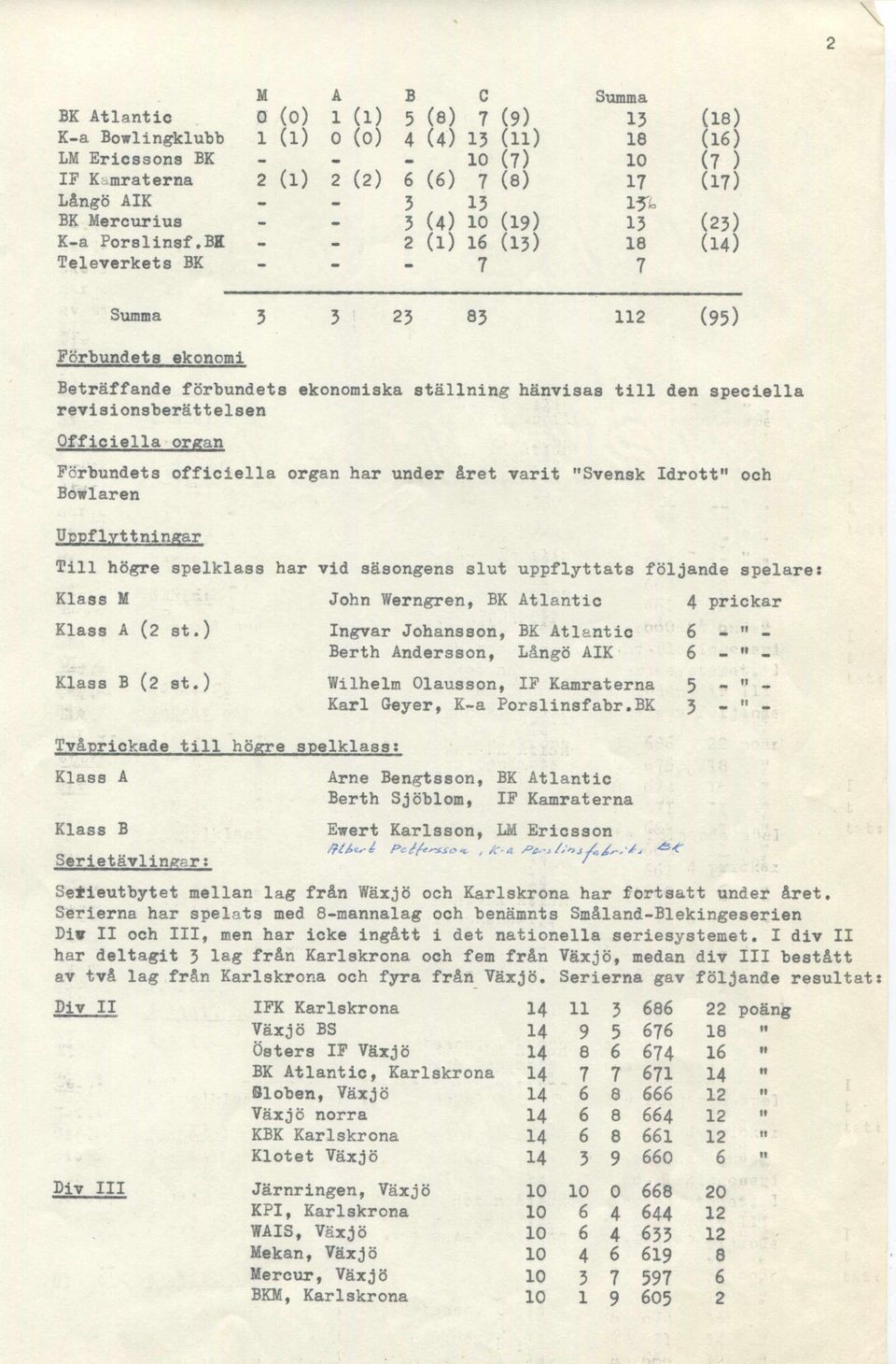 BE - - 2 (1) 16 (13) 18 (14) Televerkets BK - - - 7 7 Summa 3 3 23 83 112 (95) Förbundets ekonomi Beträffande förbundets ekonomiska ställning hänvisas till den speciella revisionsberättelsen