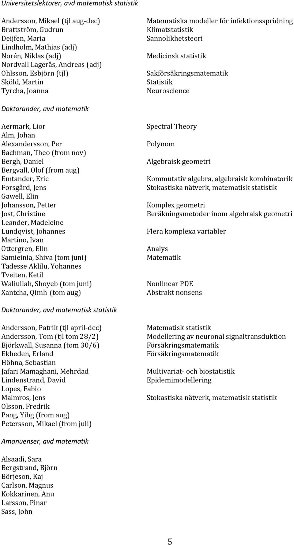 Doktorander, avd matematik Aermark, Lior Alm, Johan Alexandersson, Per Bachman, Theo (from nov) Bergh, Daniel Bergvall, Olof (from aug) Emtander, Eric Forsgård, Jens Gawell, Elin Johansson, Petter