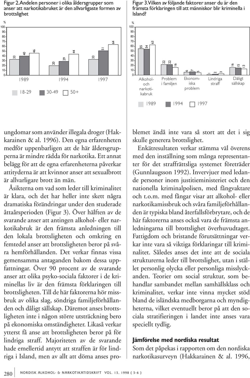 9 8 6 4 63 22 22 16 Problem i familjen Alkoholoch narkotikabruk Ekonomiska problem 6 7 Lindriga straff 1 2 3 16 13 Dåligt sällskap 1989 1994 1997 ungdomar som använder illegala droger (Hakkarainen &