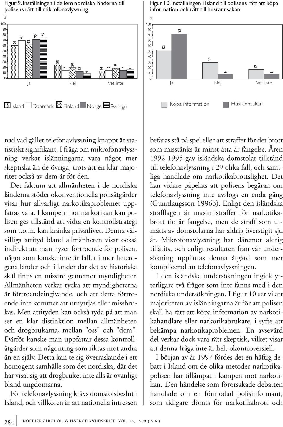 statistiskt signifikant. I fråga om mikrofonavlyssning verkar islänningarna vara något mer skeptiska än de övriga, trots att en klar majoritet också av dem är för den.