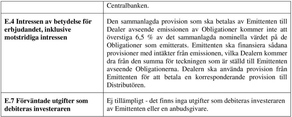 det sammanlagda nominella värdet på de Obligationer som emitterats.