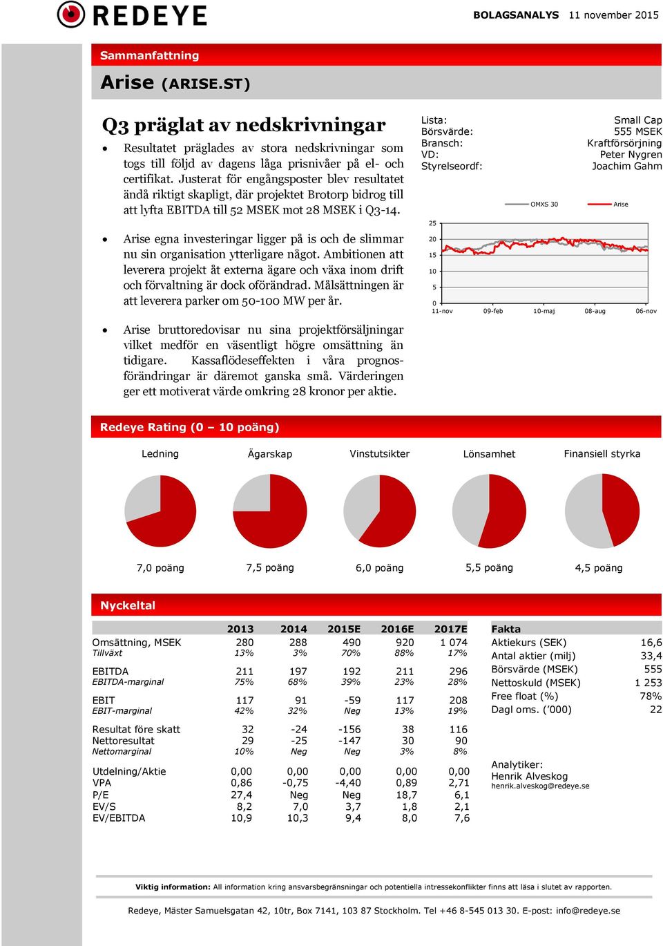 Justerat för engångsposter blev resultatet ändå riktigt skapligt, där projektet Brotorp bidrog till att lyfta EBITDA till 52 MSEK mot 28 MSEK i Q3-14.