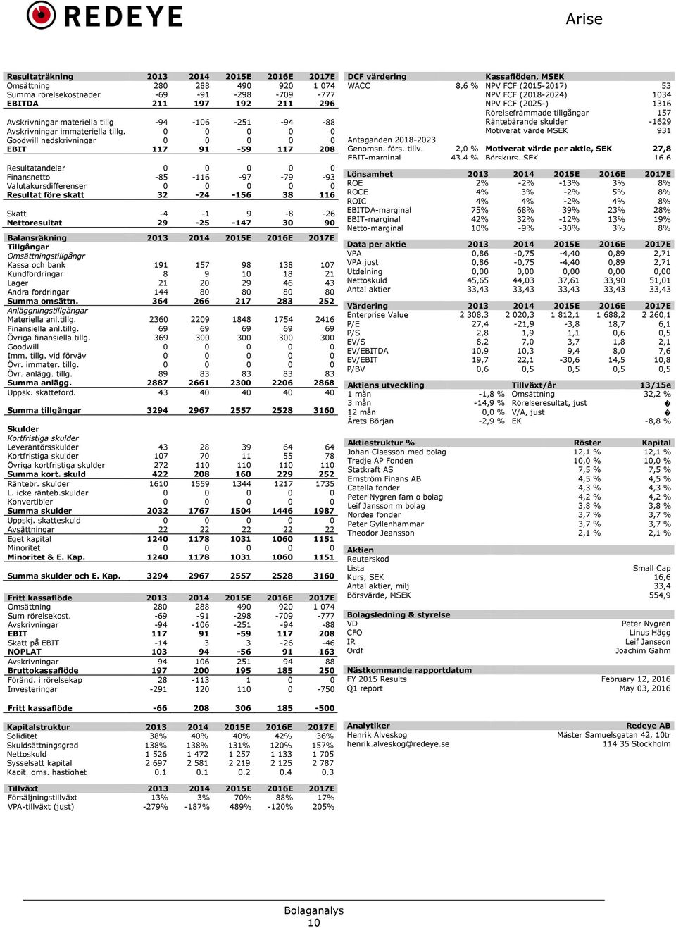 0 0 0 0 0 Goodwill nedskrivningar 0 0 0 0 0 EBIT 117 91-59 117 208 Resultatandelar 0 0 0 0 0 Finansnetto -85-116 -97-79 -93 Valutakursdifferenser 0 0 0 0 0 Resultat före skatt 32-24 -156 38 116 Skatt