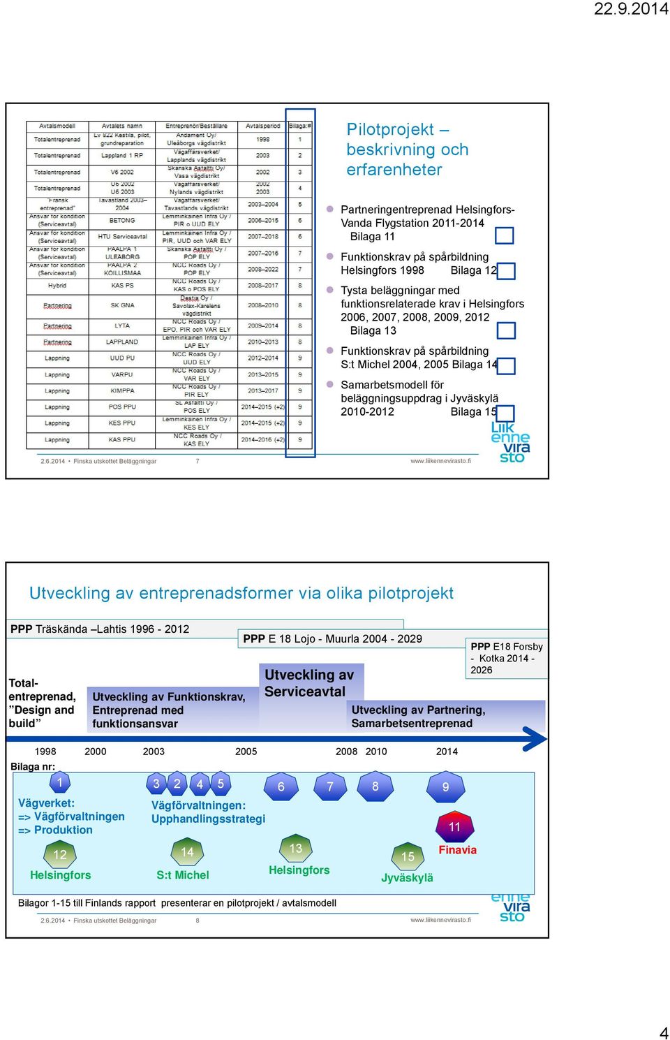 2010-2012 Bilaga 15 2.6.