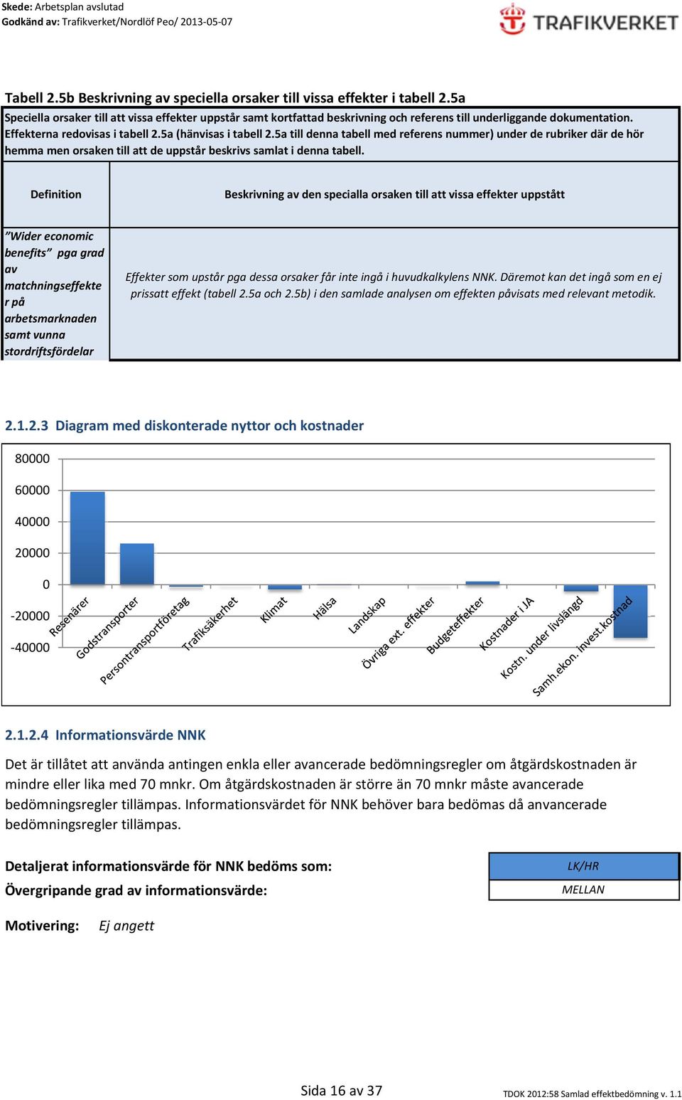 5a till denna tabell med referens nummer) under de rubriker där de hör hemma men orsaken till att de uppstår beskrivs samlat i denna tabell.