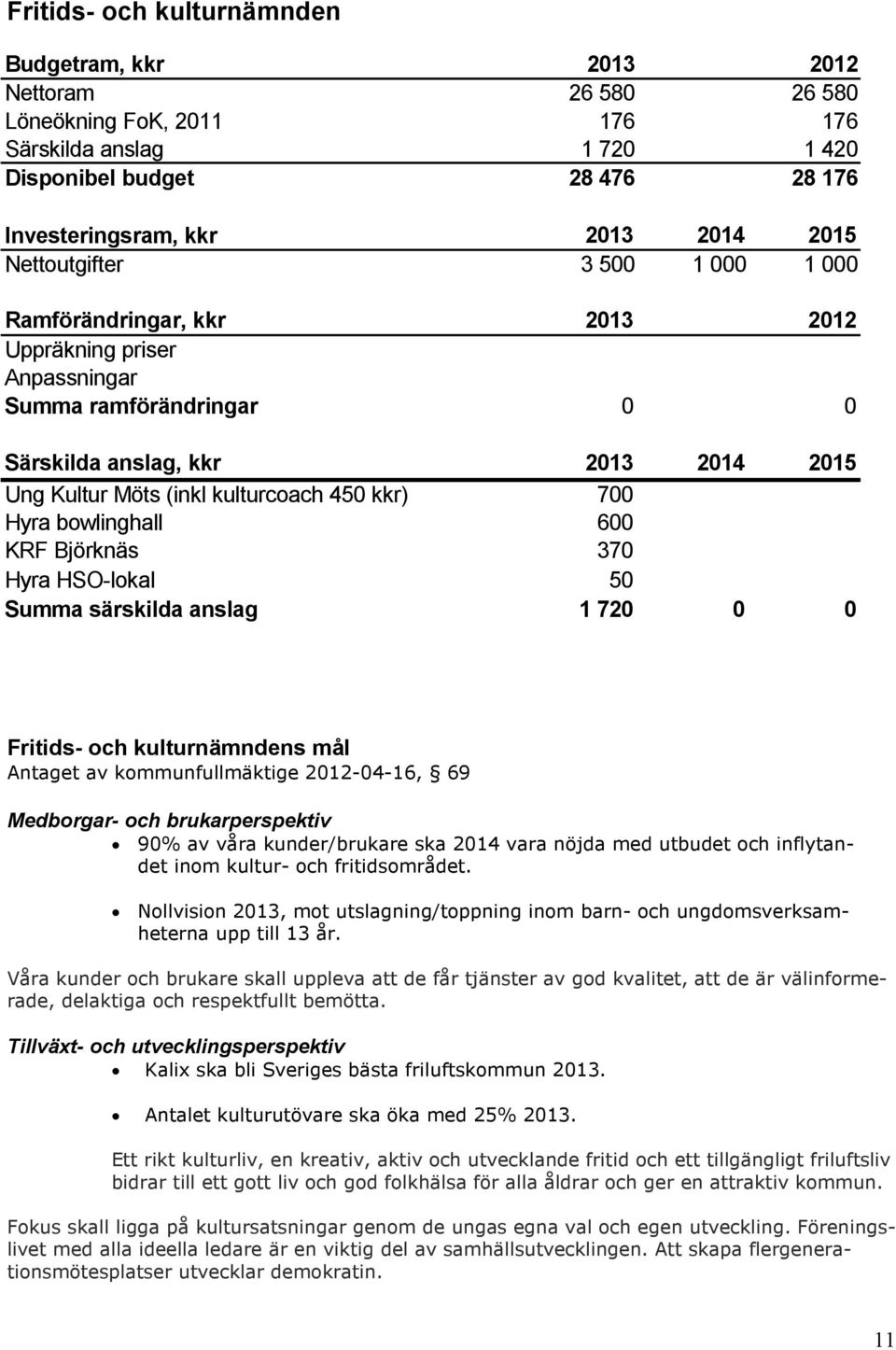 kkr) 700 Hyra bowlinghall 600 KRF Björknäs 370 Hyra HSO-lokal 50 Summa särskilda anslag 1 720 0 0 Fritids- och kulturnämndens mål Antaget av kommunfullmäktige 2012-04-16, 69 Medborgar- och