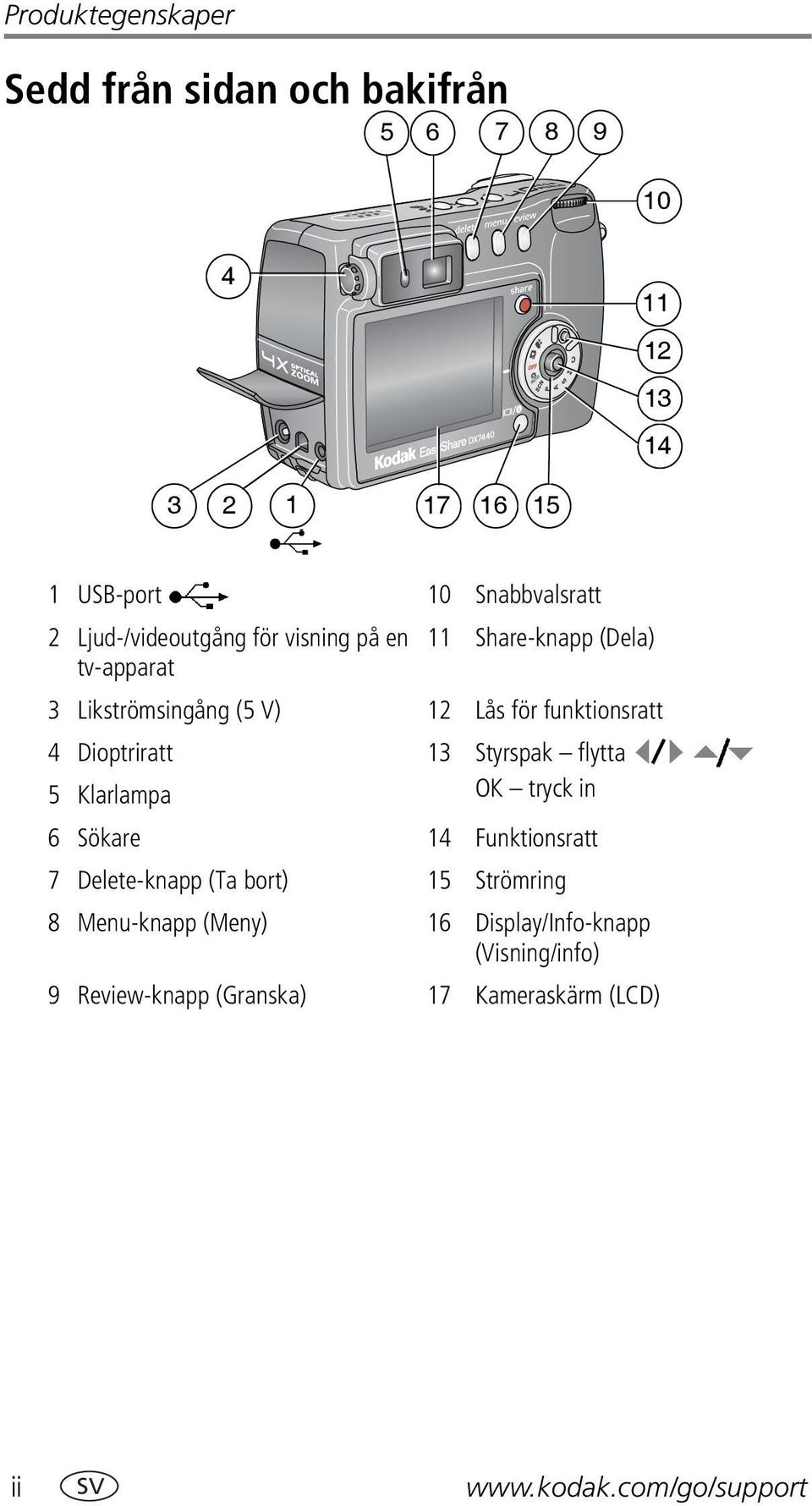 Dioptriratt 13 Styrspak flytta 5 Klarlampa OK tryck in 6 Sökare 14 Funktionsratt 7 Delete-knapp (Ta bort) 15 Strömring 8