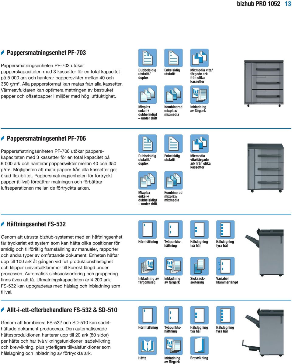 Dubbelsidig utskrift/ duplex Enkelsidig utskrift Mixmedia vita/ färgade ark från olika kassetter Mixplex enkel-/ dubbelsidigt under drift Kombinerad mixplex/ mixmedia Inbladning av färgark