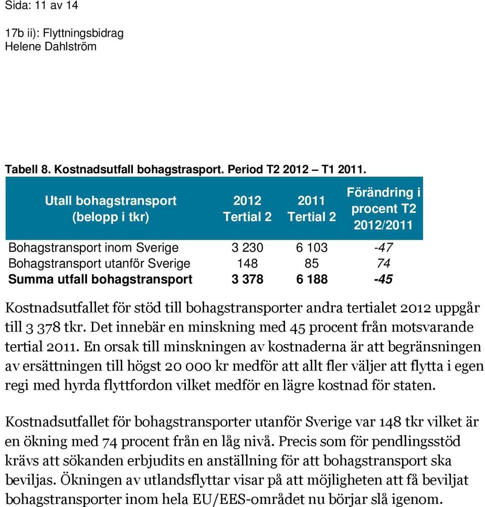 Kostnadsutfallet för stöd till bohagstransporter andra tertialet uppgår till 3 378 tkr. Det innebär en minskning med 45 procent från motsvarande tertial.