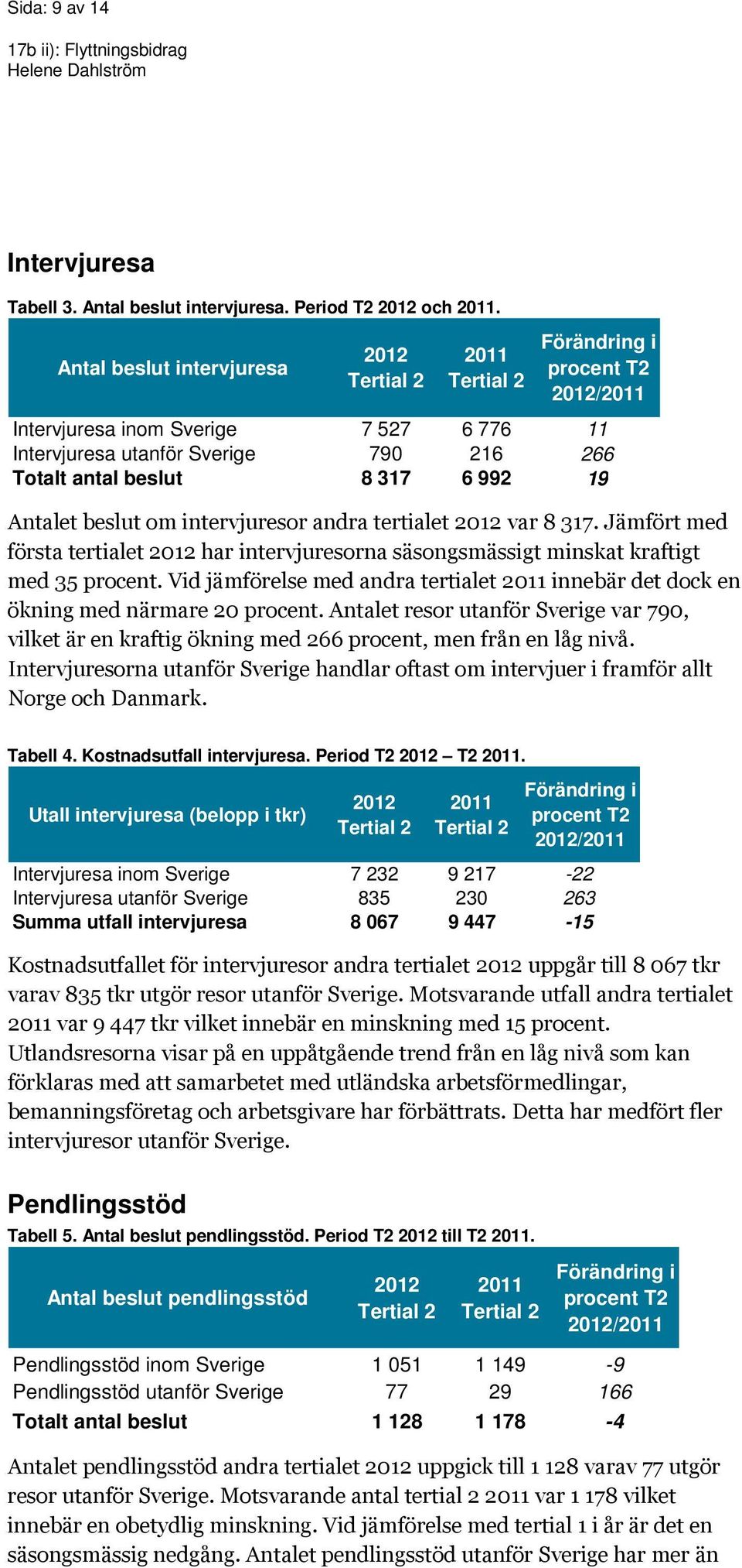 intervjuresor andra tertialet var 8 317. Jämfört med första tertialet har intervjuresorna säsongsmässigt minskat kraftigt med 35 procent.