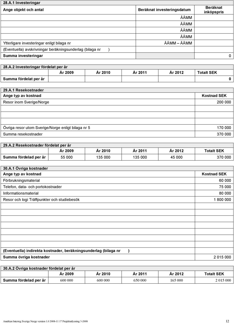 2 Investeringar fördelat per år År 29 År 21 År 211 År 212 Totalt SEK Summa fördelat per år 29.A.