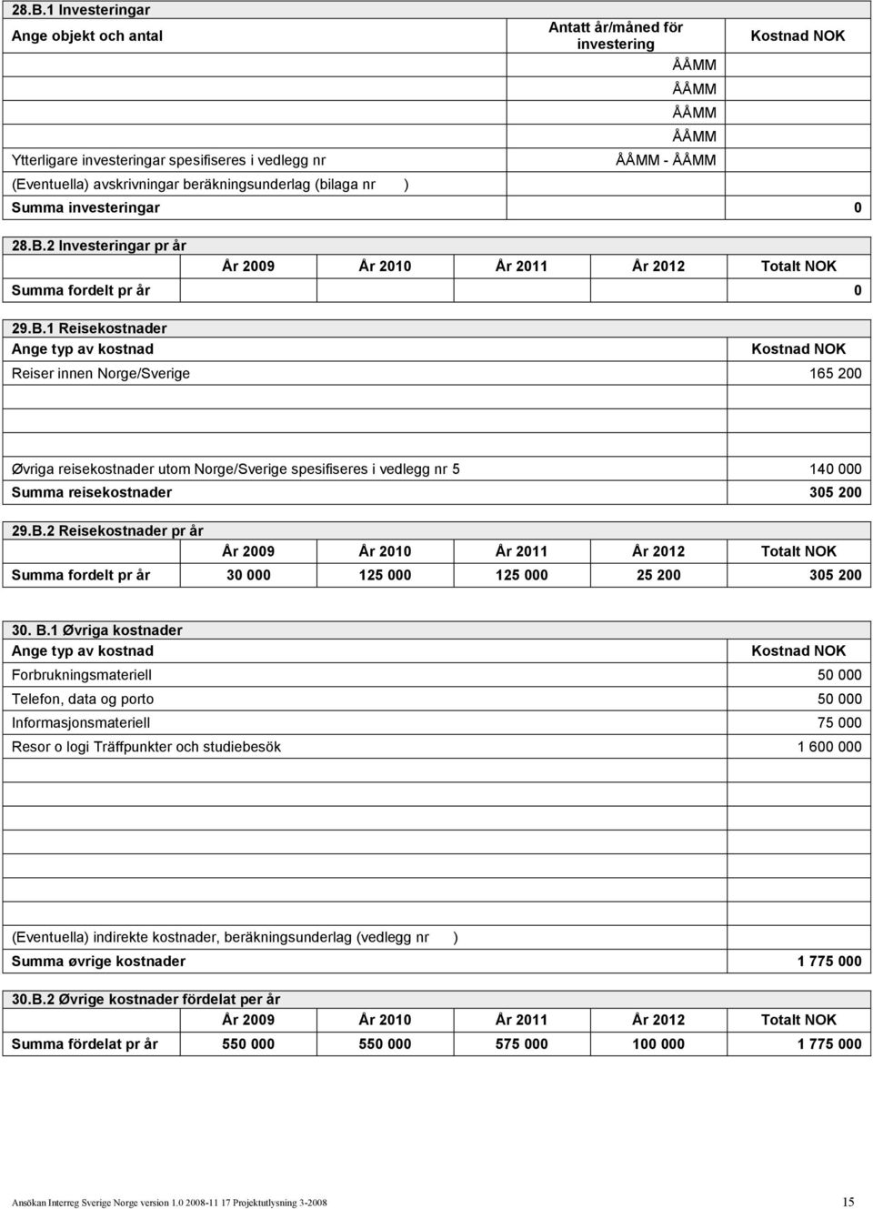 2 Investeringar pr år År 29 År 21 År 211 År 212 Totalt NOK Summa fordelt pr år 29.B.