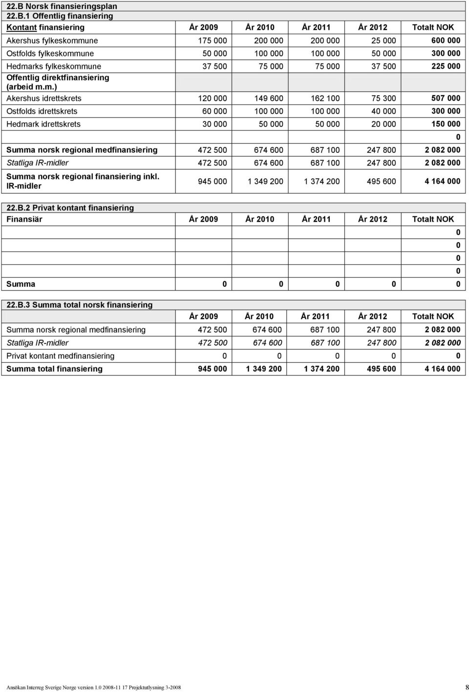 une 37 5 75 75 37 5 225 Offentlig direktfinansiering (arbeid m.