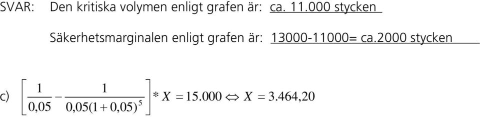 000 stycken Säkerhetsmarginalen enligt grafen