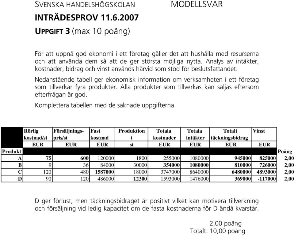 Alla produkter som tillverkas kan säljas eftersom efterfrågan är god. Komplettera tabellen med de saknade uppgifterna.