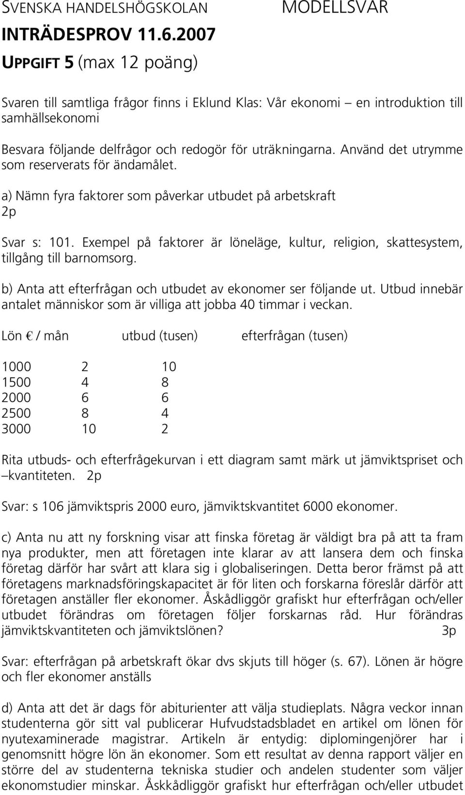 Exempel på faktorer är löneläge, kultur, religion, skattesystem, tillgång till barnomsorg. b) Anta att efterfrågan och utbudet av ekonomer ser följande ut.